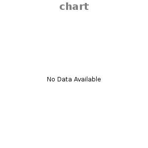 Pie chart for chart showing wide by through